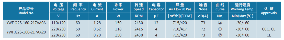 yth游艇会(中国区)官方网站