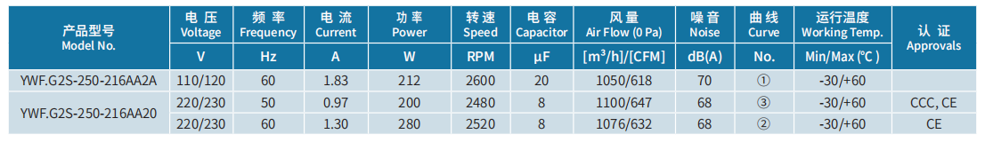 yth游艇会(中国区)官方网站